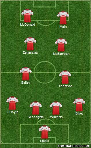 Middlesbrough Formation 2014