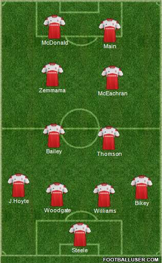 Middlesbrough Formation 2014