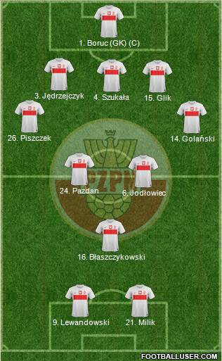 Poland Formation 2014