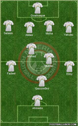 Nigeria Formation 2014