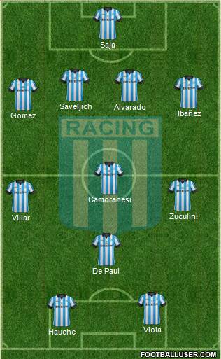 Racing Club Formation 2014