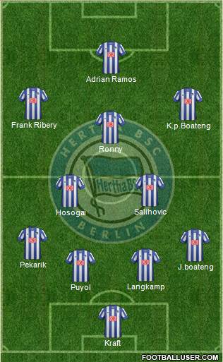 Hertha BSC Berlin Formation 2014