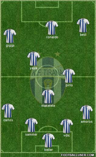 KF Tirana Formation 2014