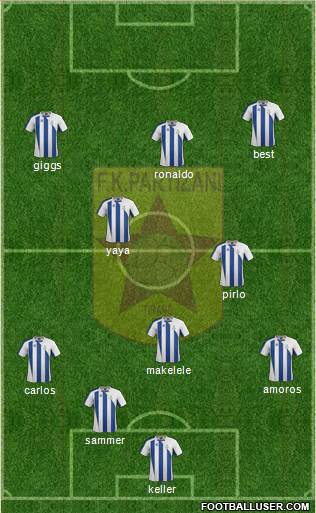 KF Partizani Tiranë Formation 2014