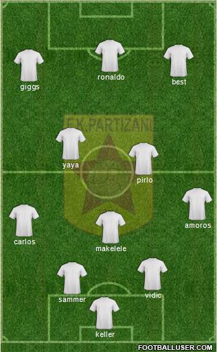 KF Partizani Tiranë Formation 2014