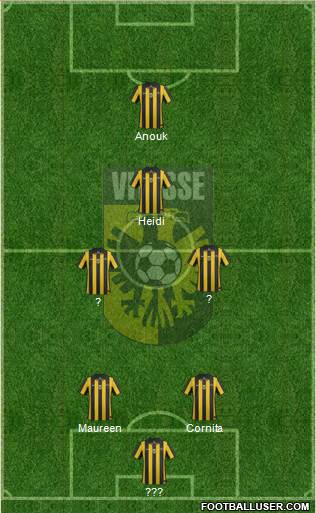 Vitesse Formation 2014