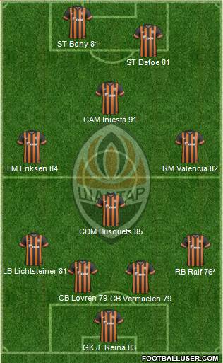 Shakhtar Donetsk Formation 2014