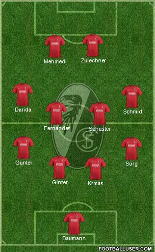 SC Freiburg Formation 2014