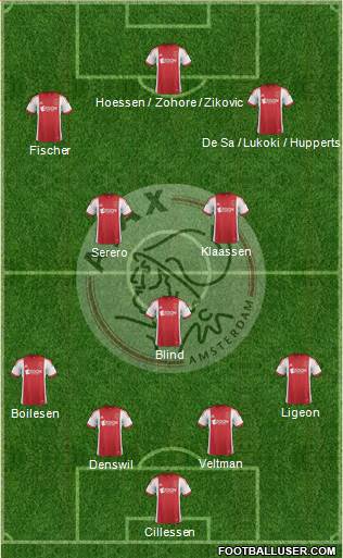 AFC Ajax Formation 2014