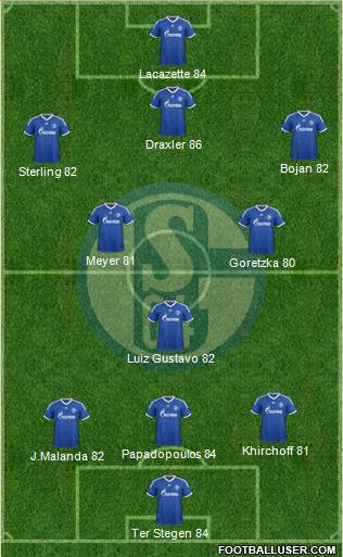 FC Schalke 04 Formation 2014