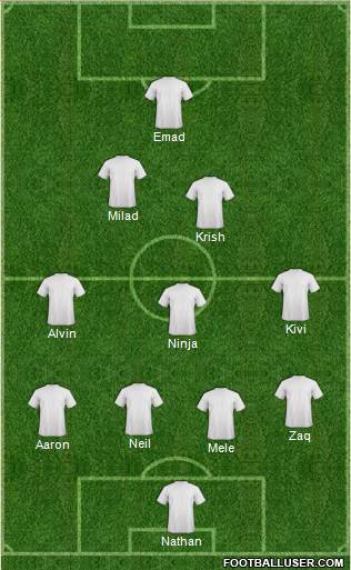 Sydney FC Formation 2014