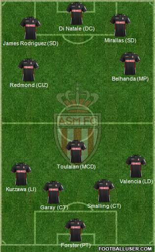 AS Monaco FC Formation 2014