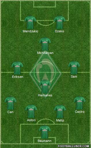 Werder Bremen Formation 2014