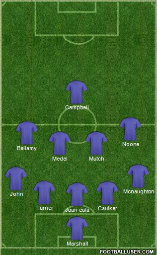 Cardiff City Formation 2014