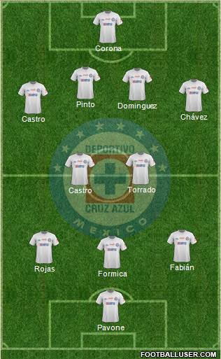 Club Deportivo Cruz Azul Formation 2014