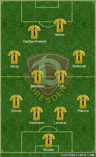 SG Dynamo Dresden Formation 2014