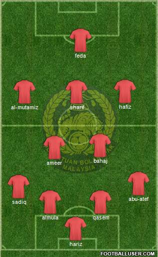 Malaysia Formation 2014