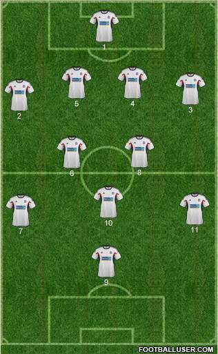 Bolton Wanderers Formation 2014