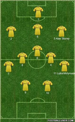 Sunderland Formation 2014