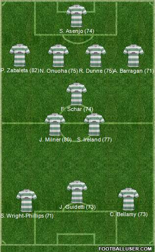 Celtic Formation 2014