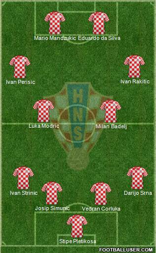 Croatia Formation 2014