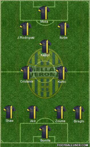 Hellas Verona Formation 2014