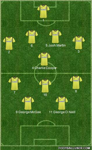 Birmingham City Formation 2014