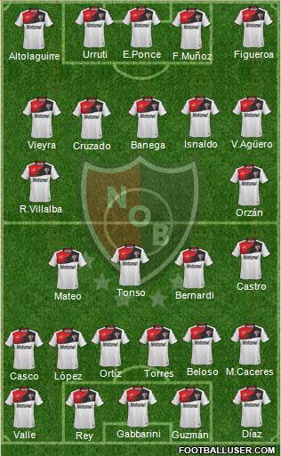 Newell's Old Boys Formation 2014