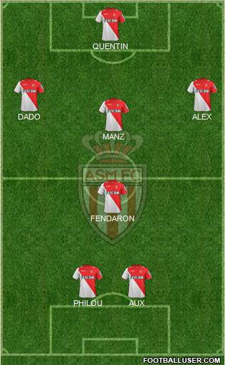 AS Monaco FC Formation 2014