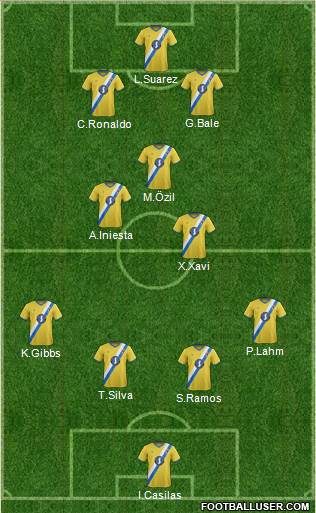 AFC Wimbledon Formation 2014