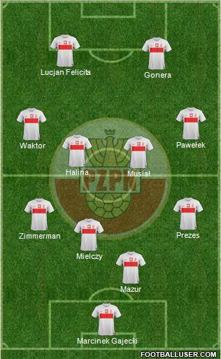 Poland Formation 2014