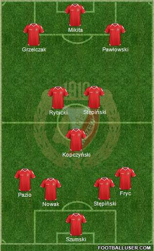 Widzew Lodz Formation 2014