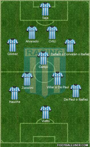 Racing Club Formation 2014