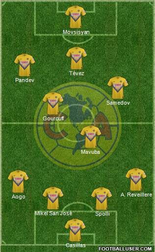 Club de Fútbol América Formation 2014