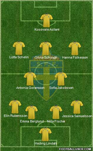 Sweden Formation 2014