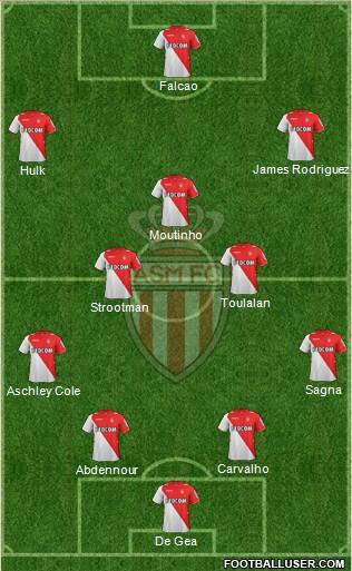 AS Monaco FC Formation 2014