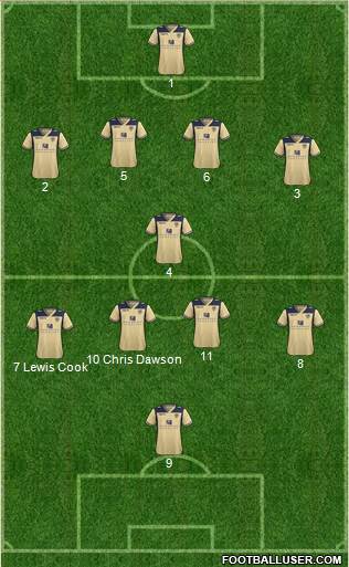 Leeds United Formation 2014