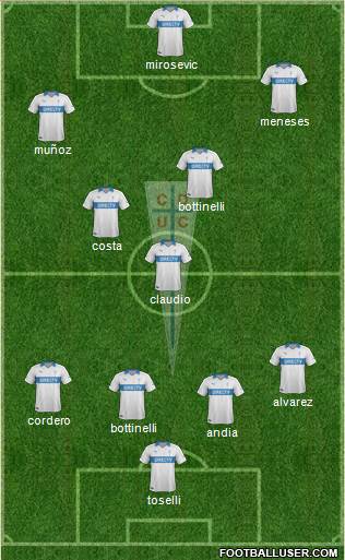 CD Universidad Católica Formation 2014