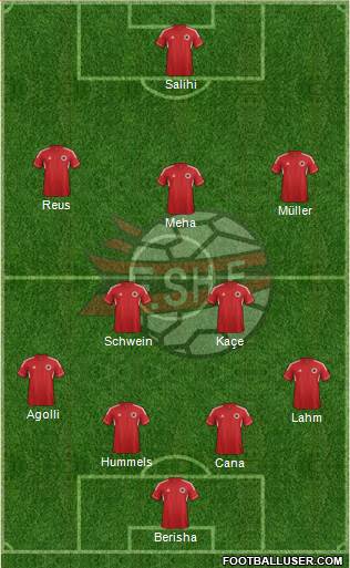 Albania Formation 2014