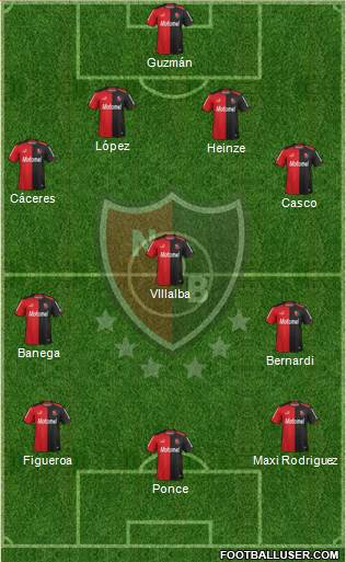 Newell's Old Boys Formation 2014