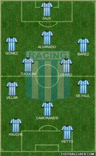 Racing Club Formation 2014