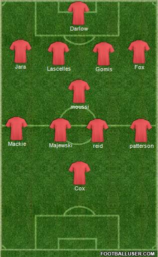 Nottingham Forest Formation 2014