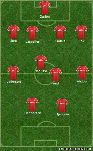 Nottingham Forest Formation 2014