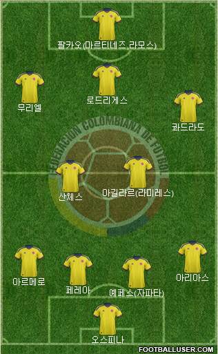 Colombia Formation 2014