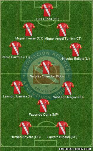 Argentinos Juniors Formation 2014