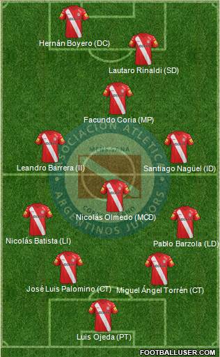 Argentinos Juniors Formation 2014