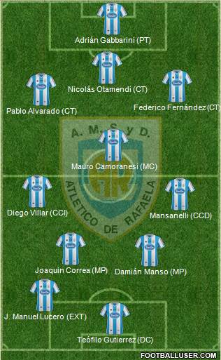 Atlético Rafaela Formation 2014