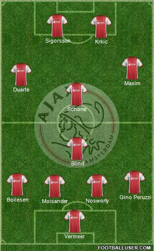 AFC Ajax Formation 2014