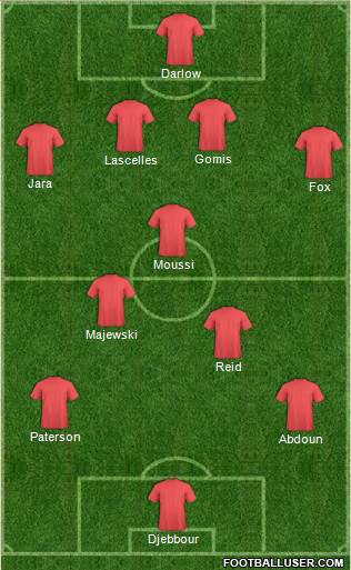 Nottingham Forest Formation 2014