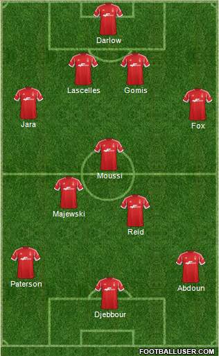 Nottingham Forest Formation 2014